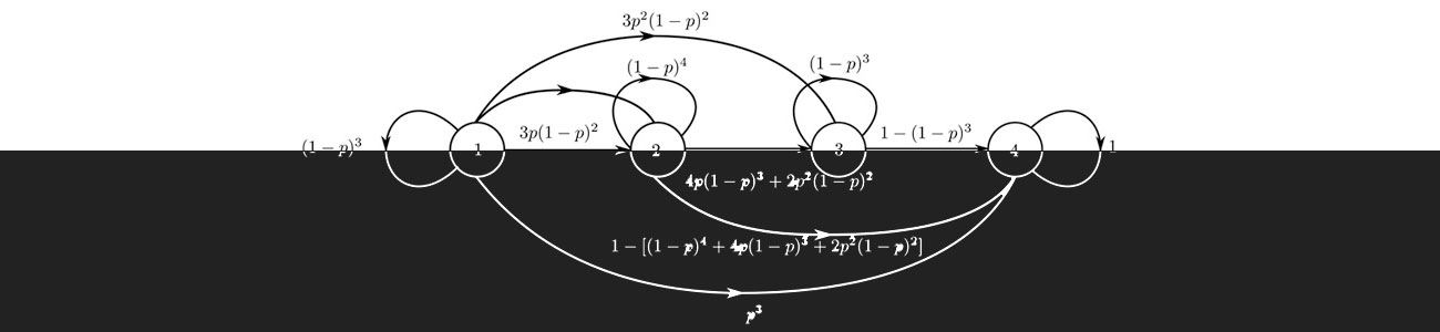 Mathematics Program at Bard College