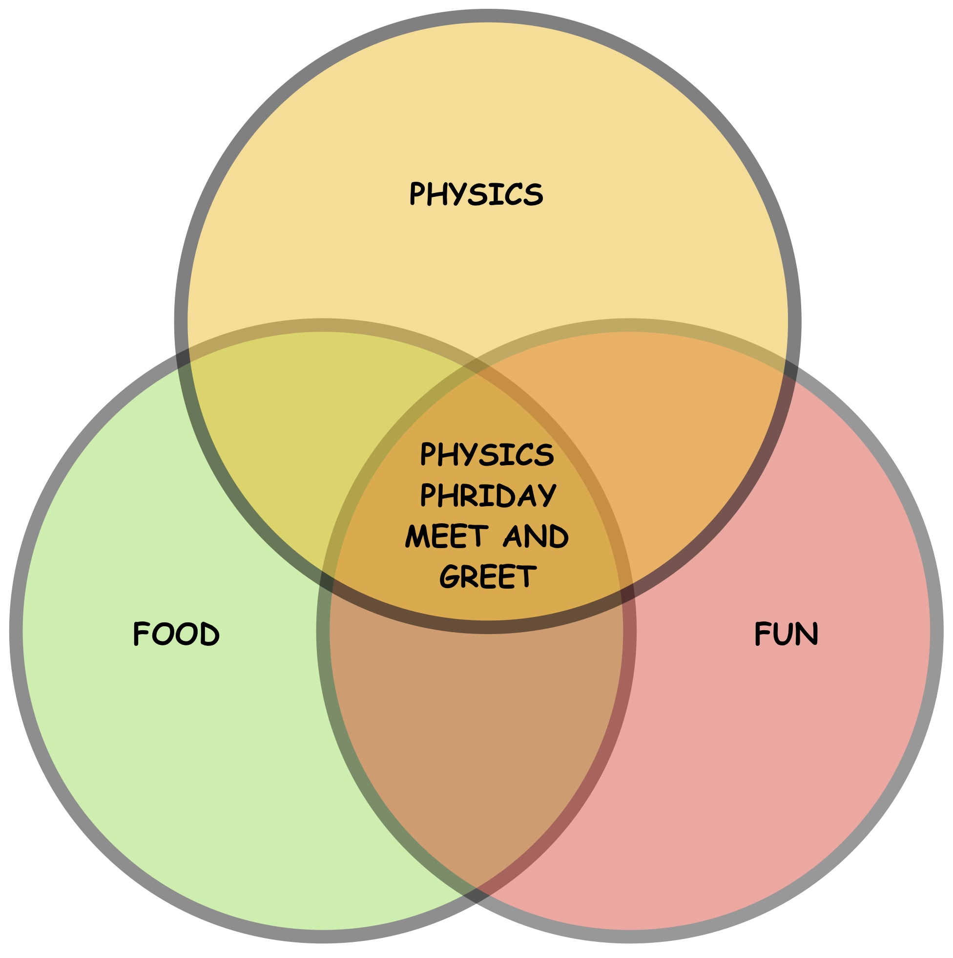 Physics Phriday:&nbsp;Meet and Greet