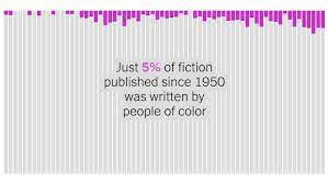 Why is Publishing So White?