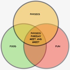 Physics Meet and Greet