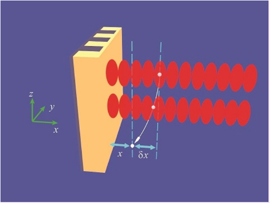 Precision Measurements Using Optically Levitated Nanospheres