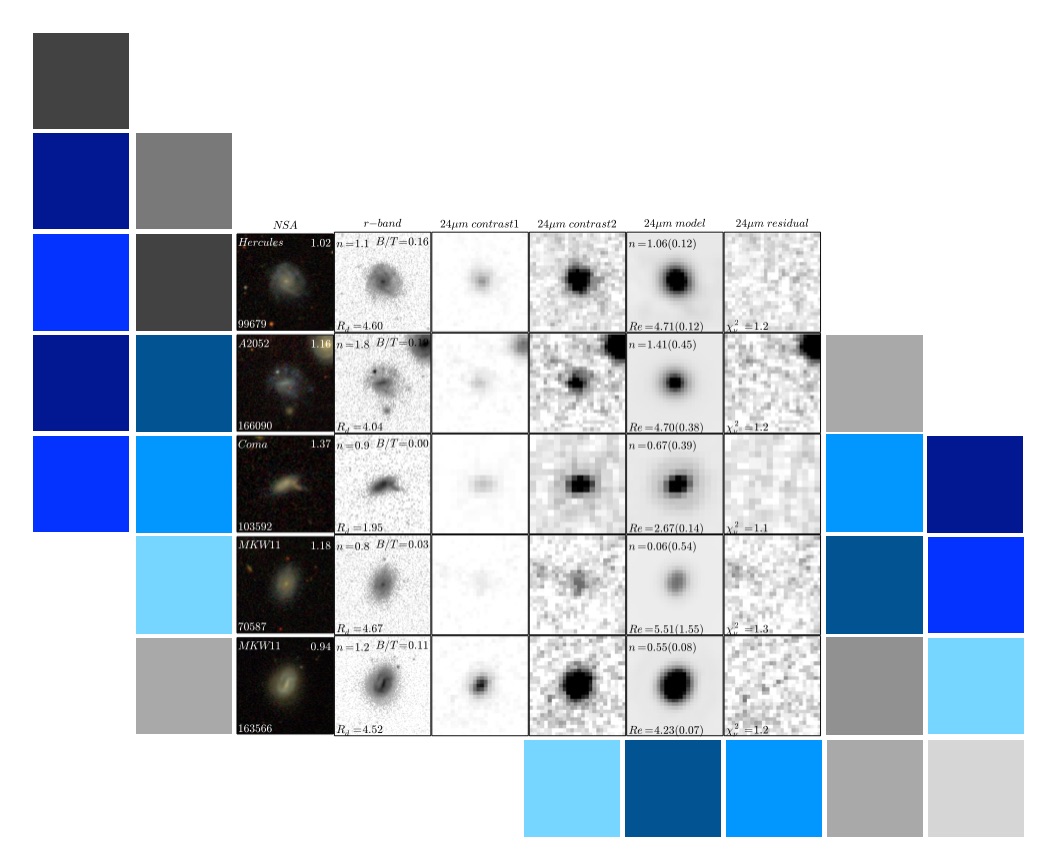 Gas Stripping in Nearby Galaxy Groups and Clusters
