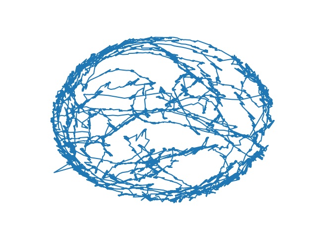 A Fulbright Experience:&nbsp;Mutual Understanding through People, Places and Science