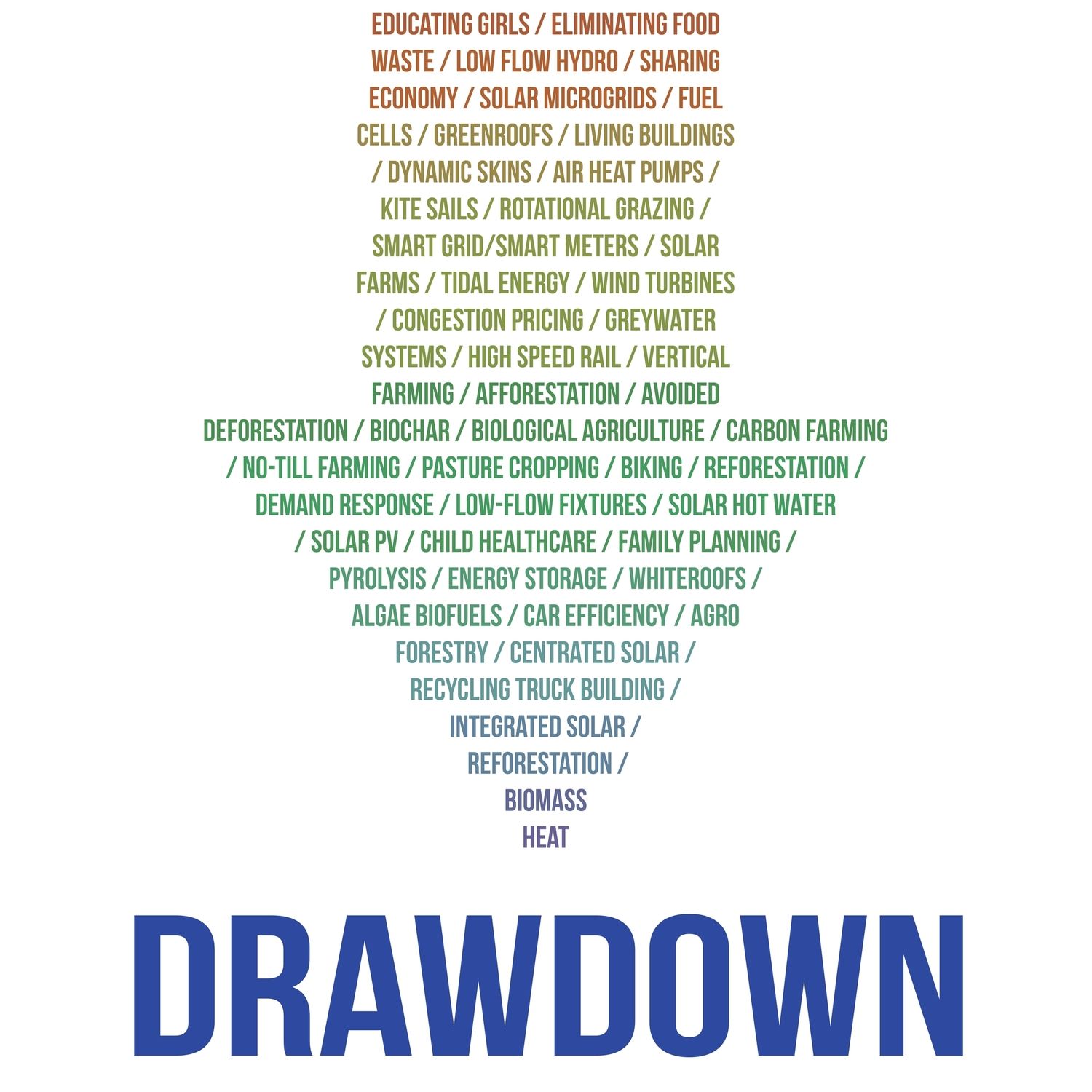 2019 Drawdown Learn Conference Live Online
