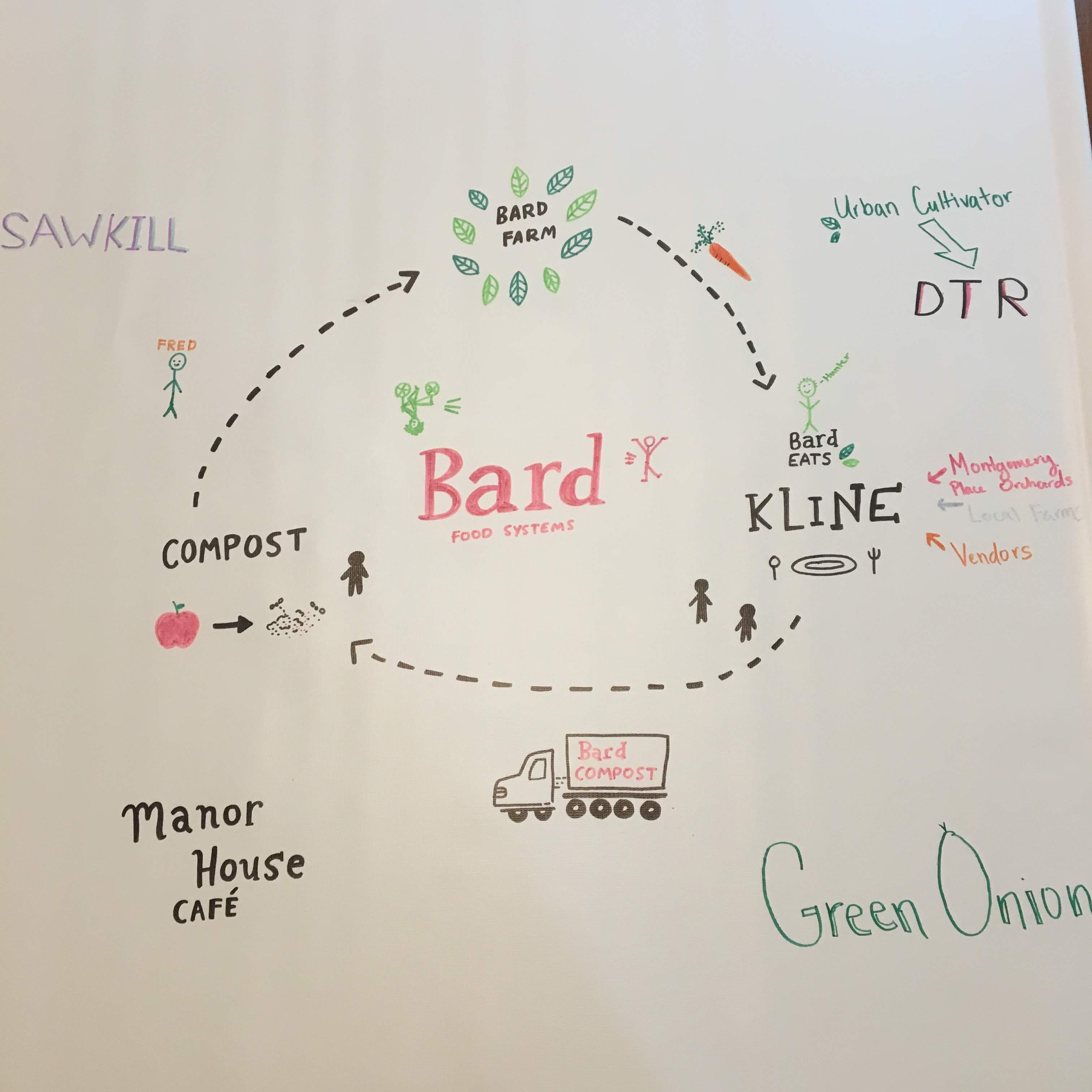 Bard Farm Happy Hour(s) &ndash; BEST