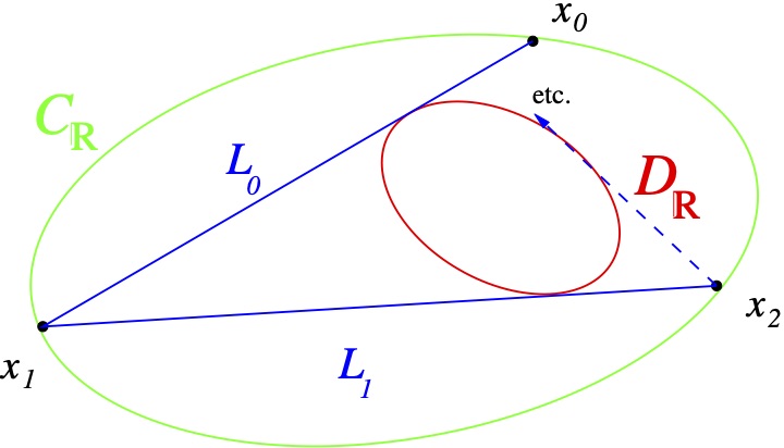So You Want to Play Elliptic Billiards