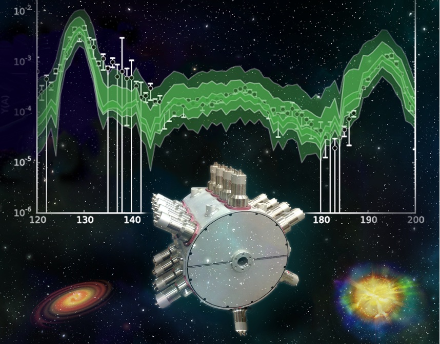 The Synthesis of Heavy Elements in Stellar Explosions&nbsp;