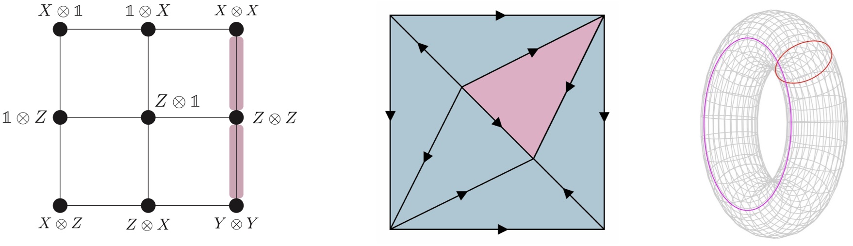 Using Polytopes and Topology to Study Quantum Computation and Quantum ...