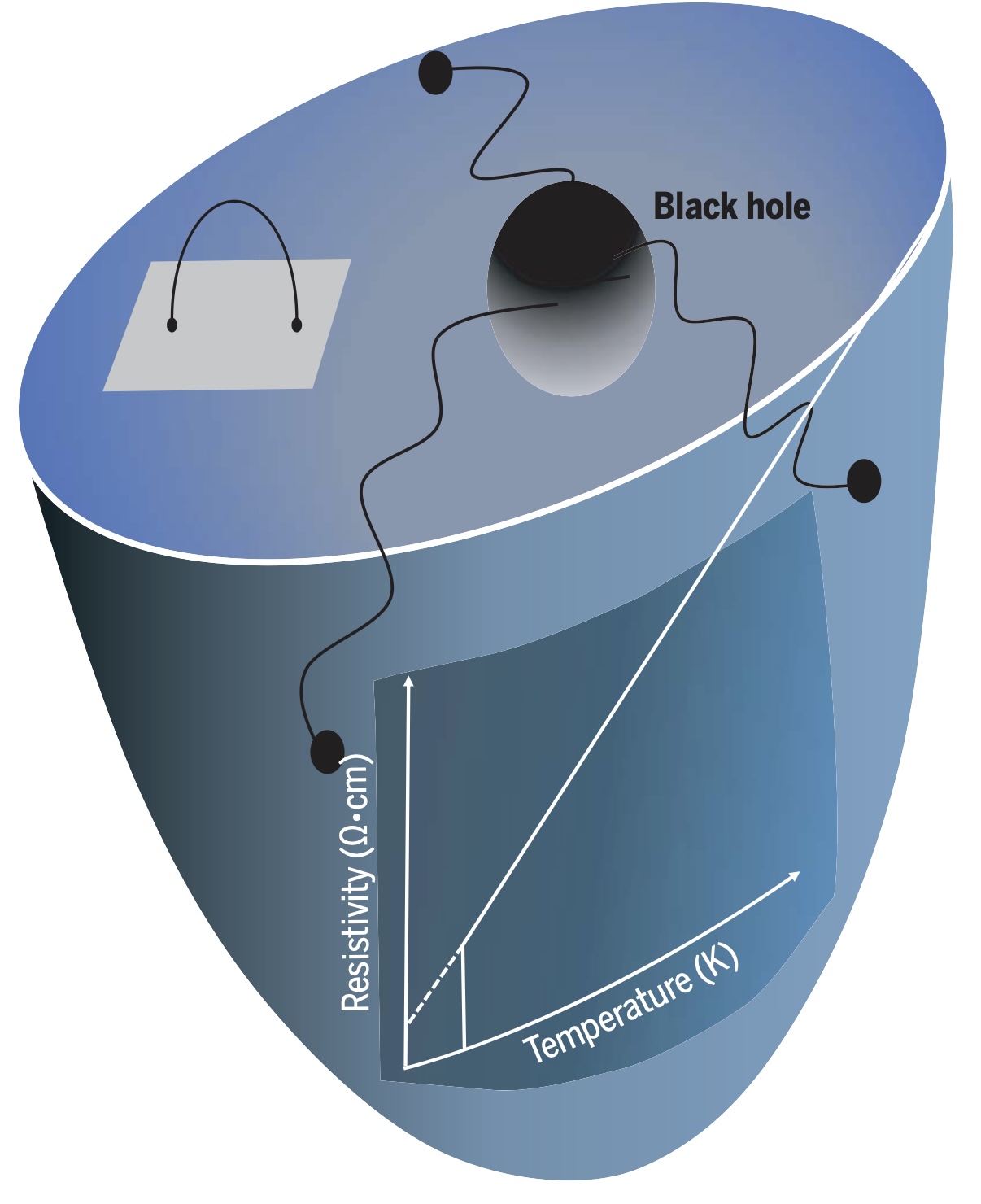 A diagram of a black hole.; How Your Cooling Mug of Coffee Unites Quantum Particles and Black Holes!