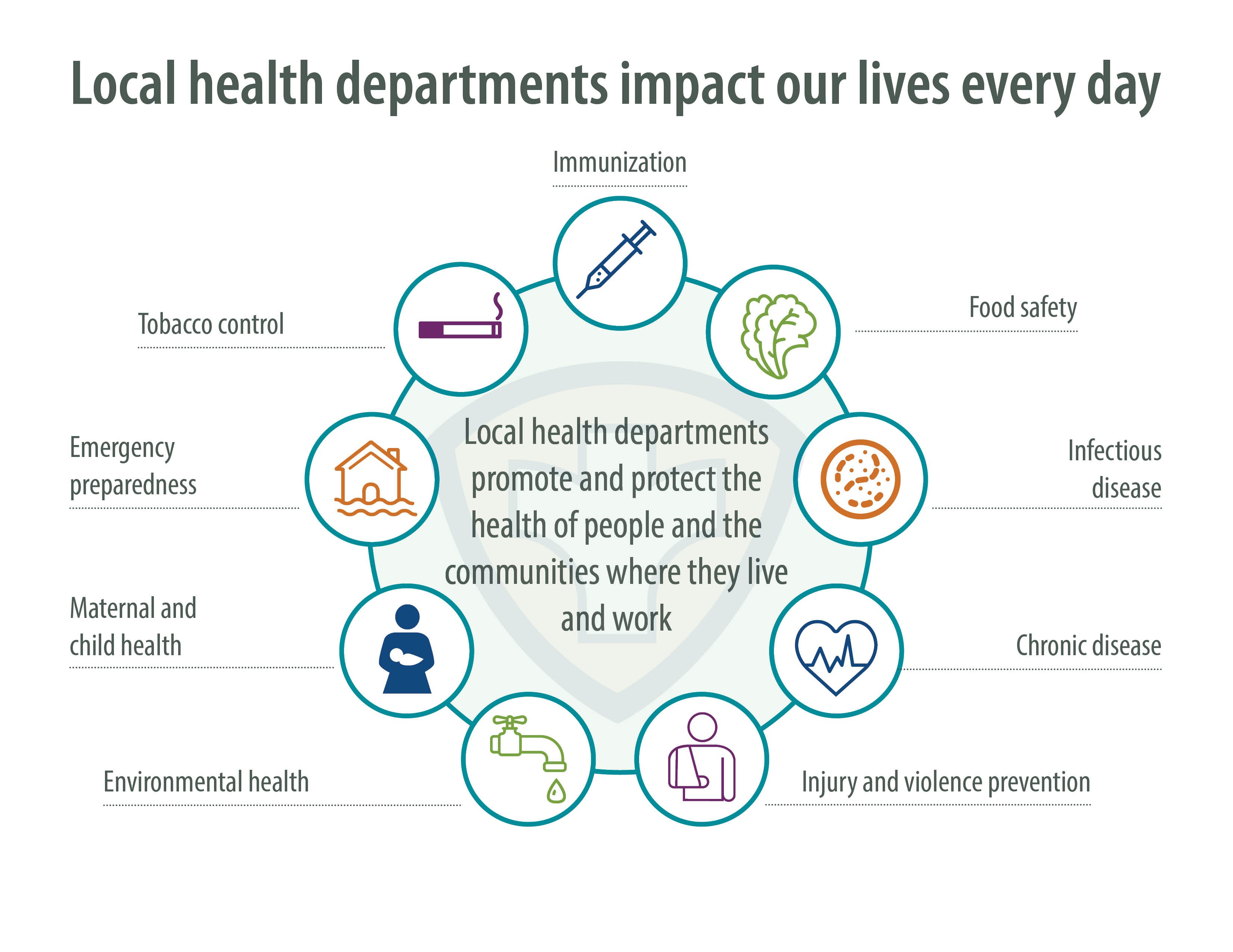 An Insider&rsquo;s Guide to Local Health Departments