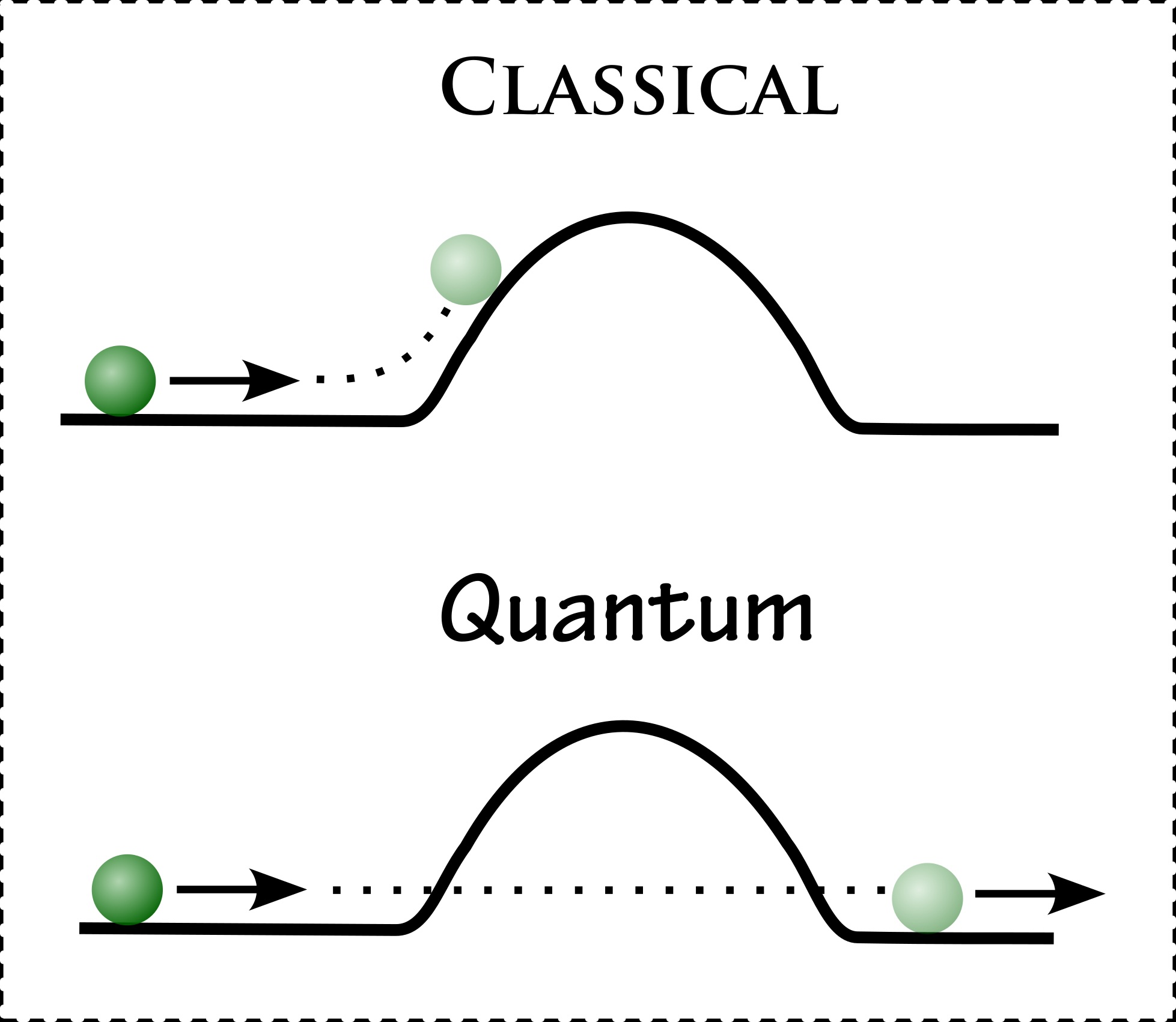 Two arches, one labeled classical and the other labeled quantum.; Walking Through Walls: The 2025 Nobel Prize in Physics