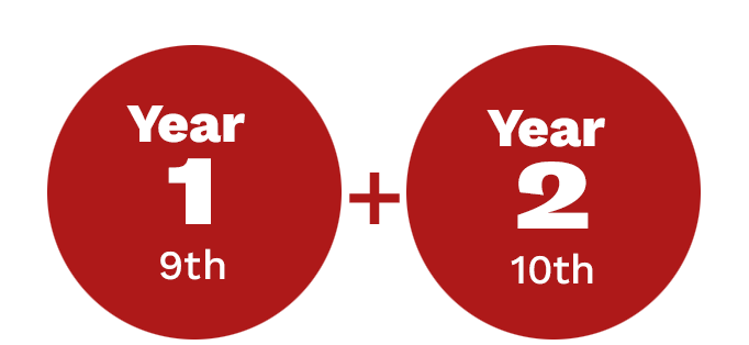 Year 1 and 2 or 9th and 10th grades.